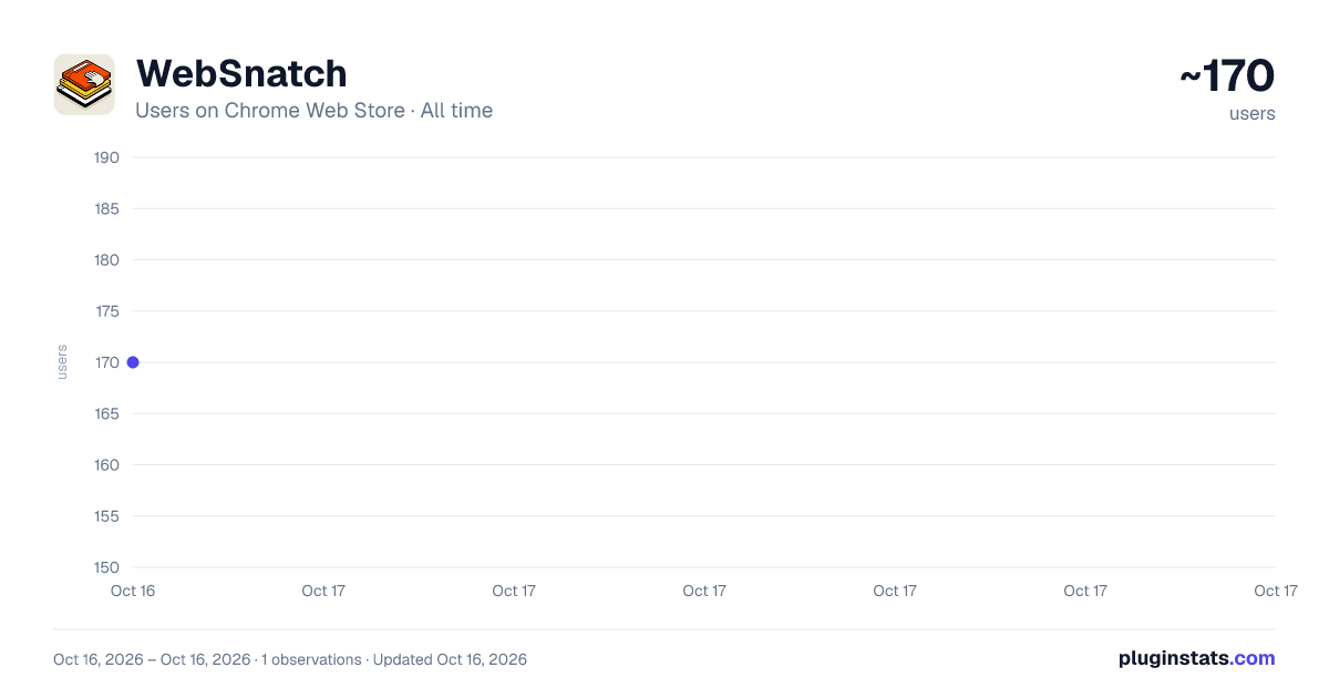 WebSnatch all-time users chart on Chrome Web Store