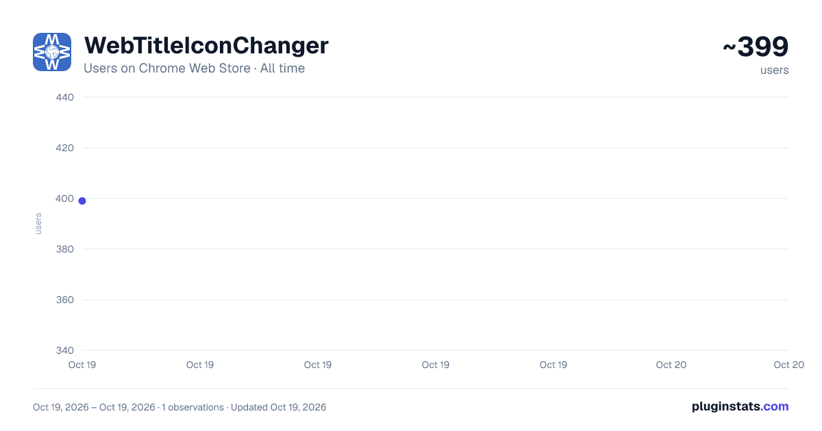 WebTitleIconChanger all-time users chart on Chrome Web Store