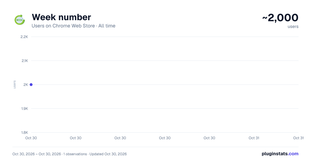 Week number all-time users chart on Chrome Web Store