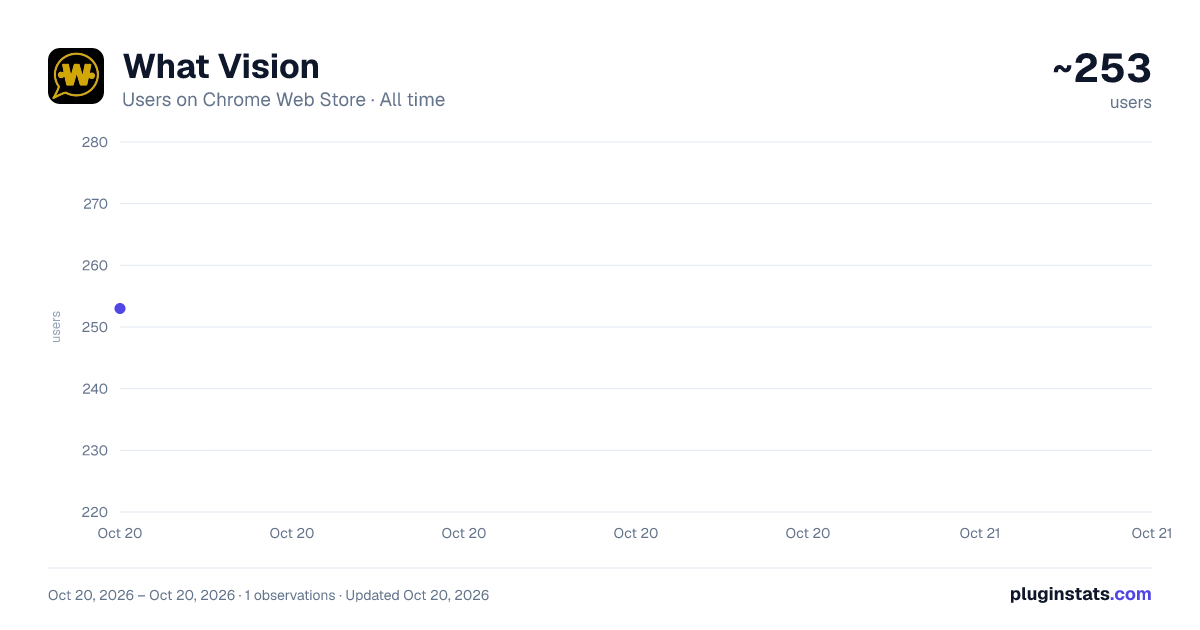 What Vision all-time users chart on Chrome Web Store