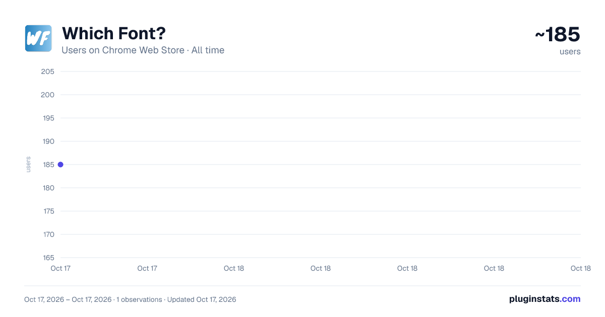 Which Font? all-time users chart on Chrome Web Store