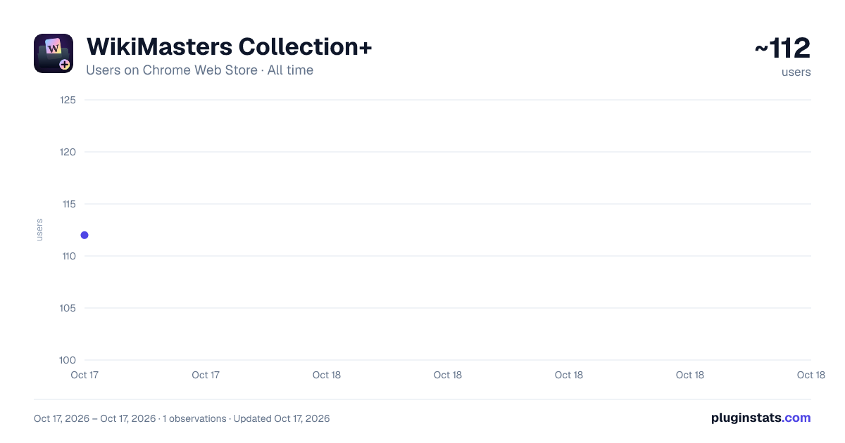 WikiMasters Collection+ all-time users chart on Chrome Web Store