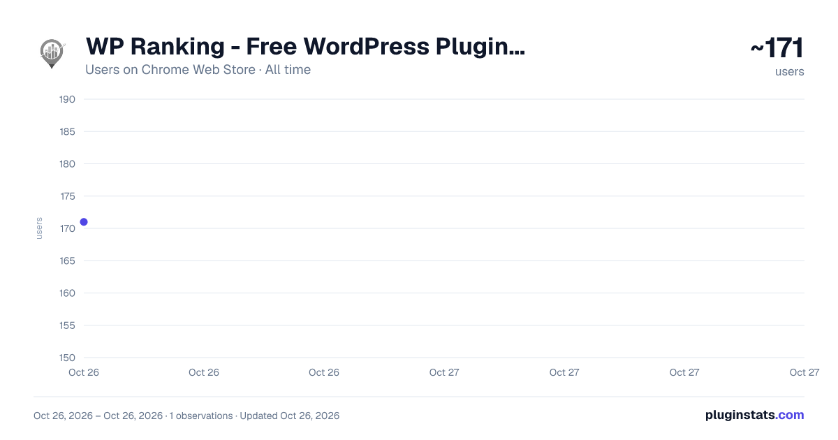 WP Ranking - Free WordPress Plugin Rank Checker all-time users chart on Chrome Web Store