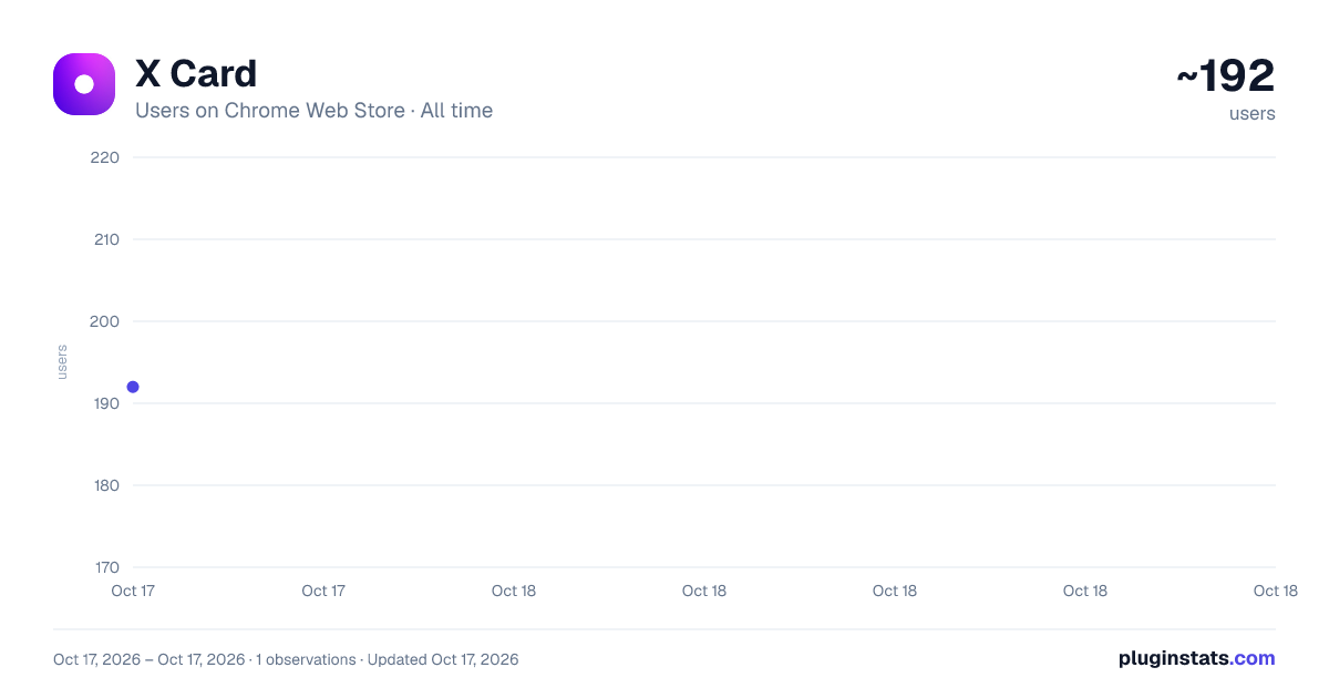 X Card all-time users chart on Chrome Web Store