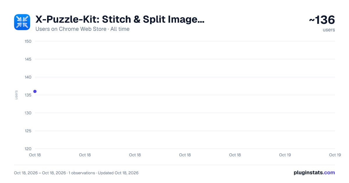 X-Puzzle-Kit: Stitch & Split Images for X all-time users chart on Chrome Web Store
