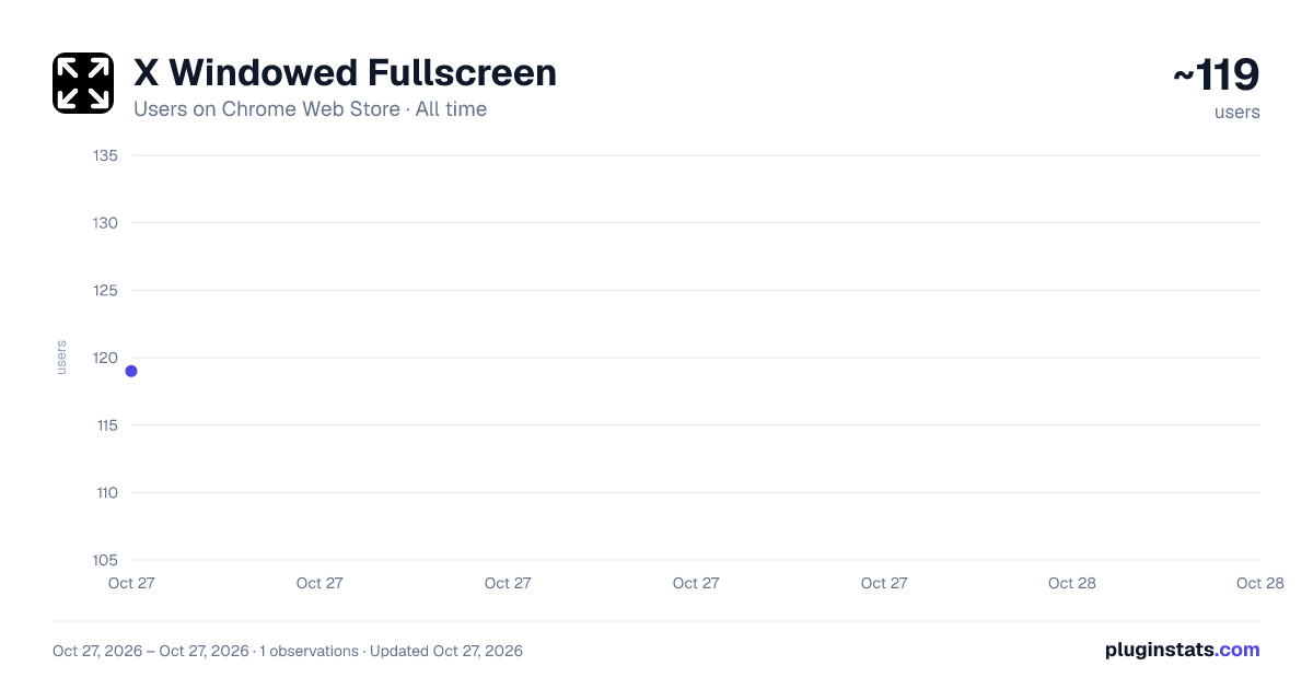 X Windowed Fullscreen all-time users chart on Chrome Web Store