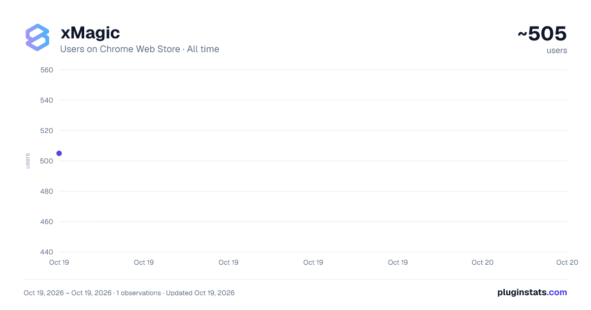 xMagic all-time users chart on Chrome Web Store