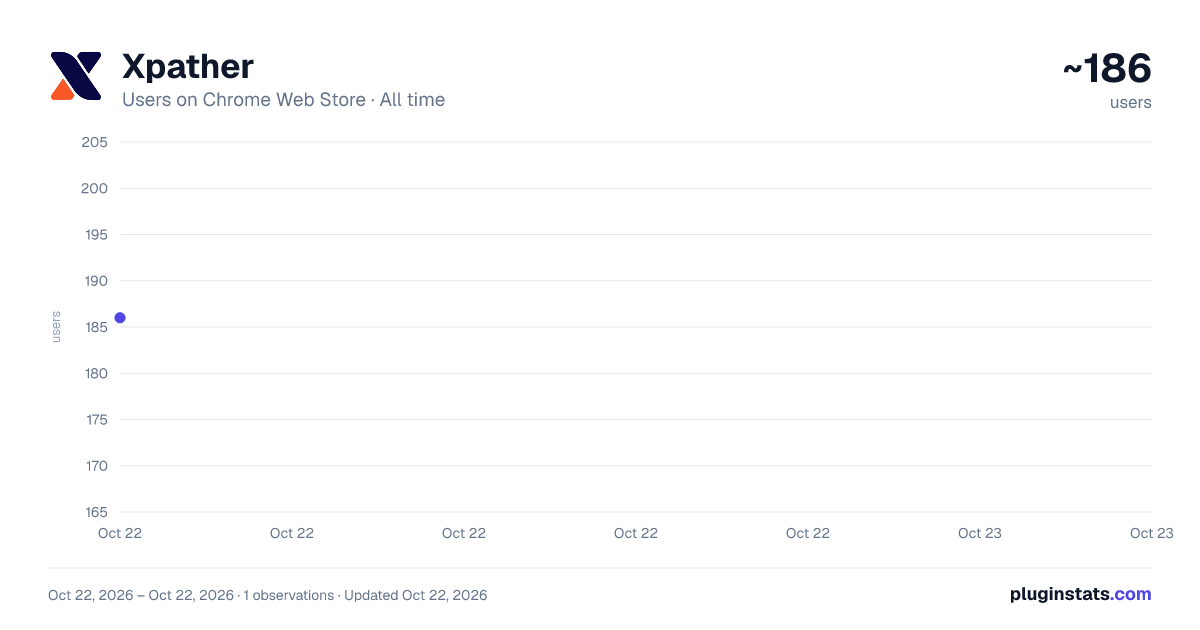 Xpather all-time users chart on Chrome Web Store