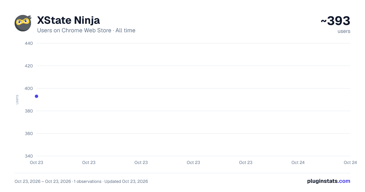 XState Ninja all-time users chart on Chrome Web Store