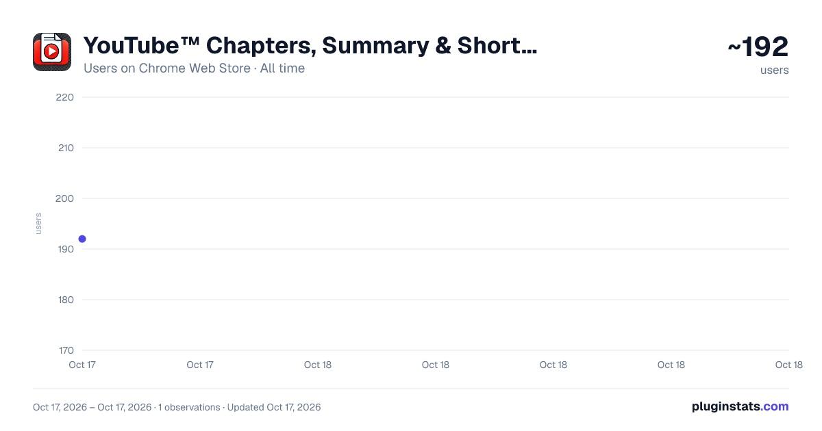 YouTube™ Chapters, Summary & Shorts — Free | YouTubeFreeSummary all-time users chart on Chrome Web Store