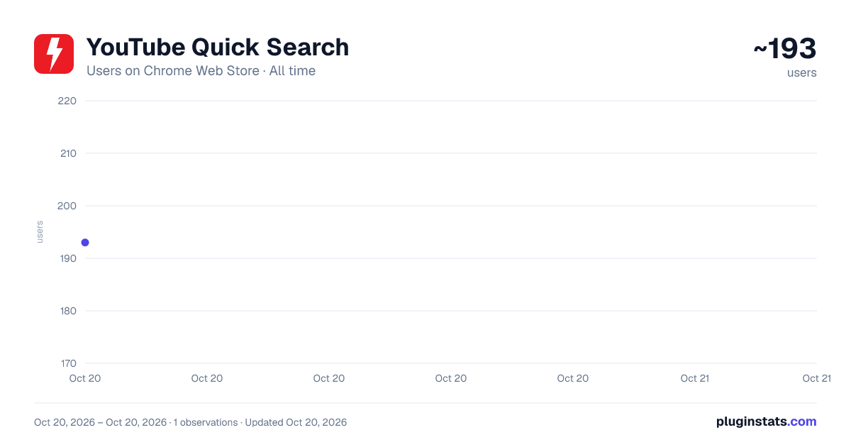 YouTube Quick Search all-time users chart on Chrome Web Store
