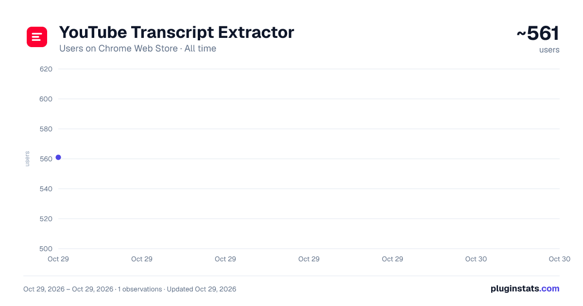 YouTube Transcript Extractor all-time users chart on Chrome Web Store