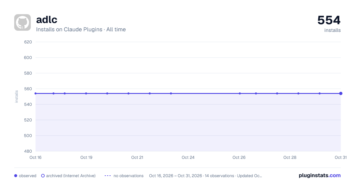 adlc all-time installs chart on Claude Plugins