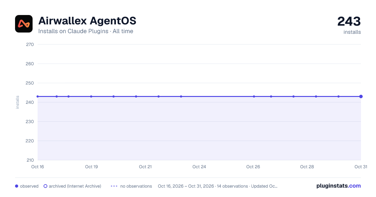 airwallex-agentos all-time installs chart on Claude Plugins