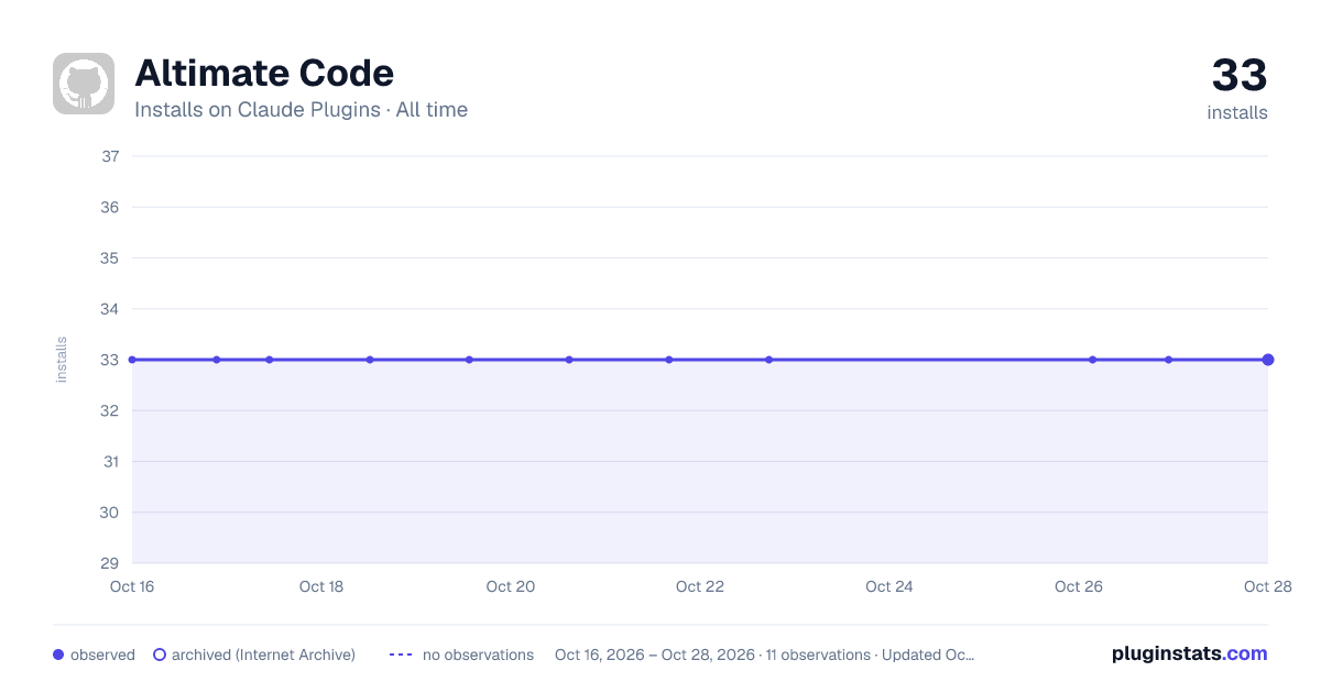 altimate-code all-time installs chart on Claude Plugins