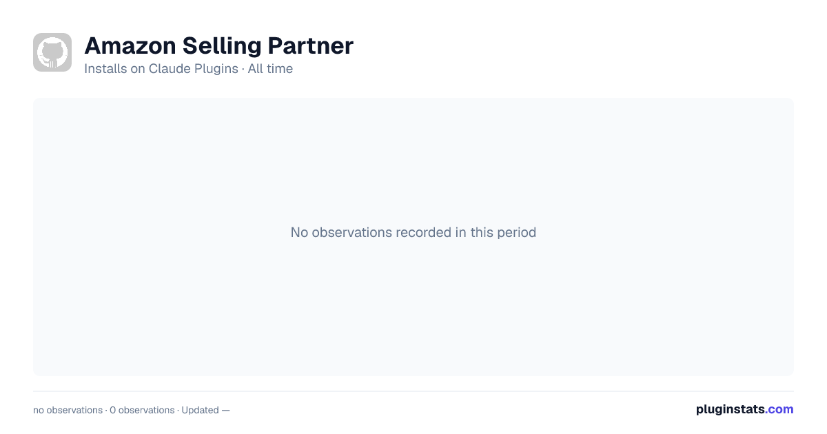 Amazon Selling Partner all-time installs chart on Claude Plugins