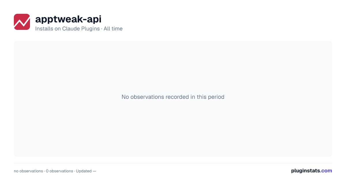 apptweak-api all-time installs chart on Claude Plugins