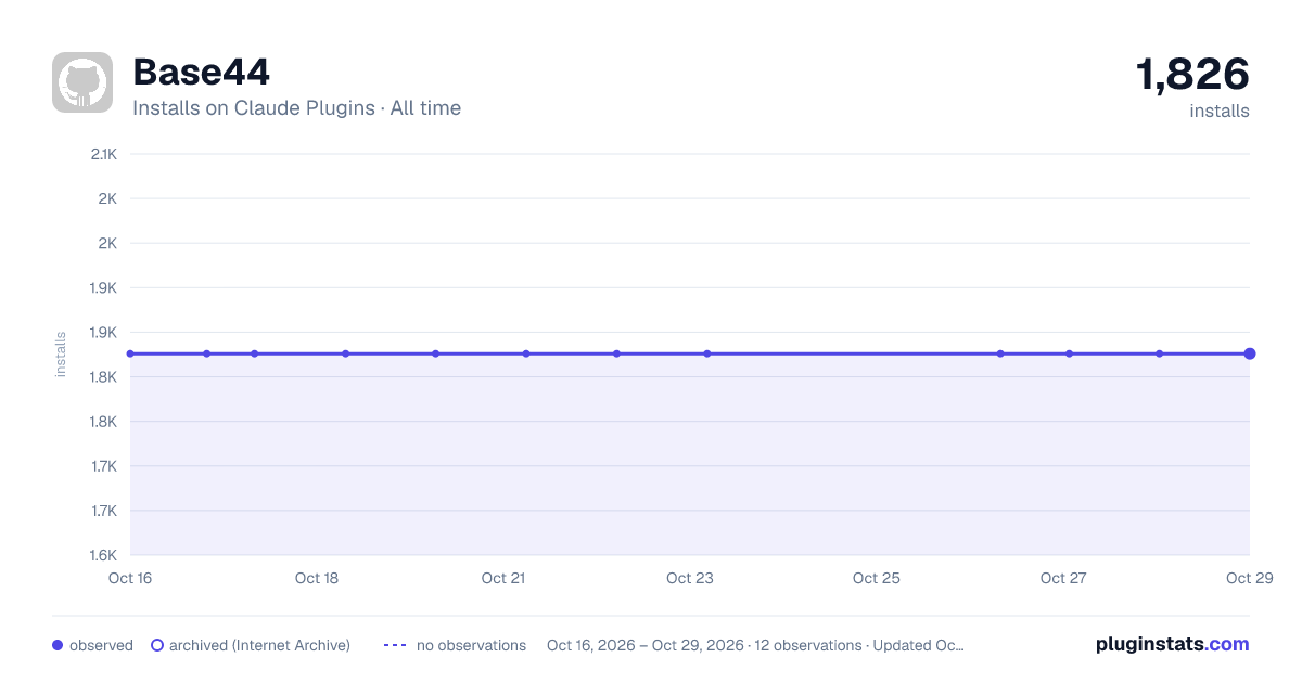 base44 all-time installs chart on Claude Plugins