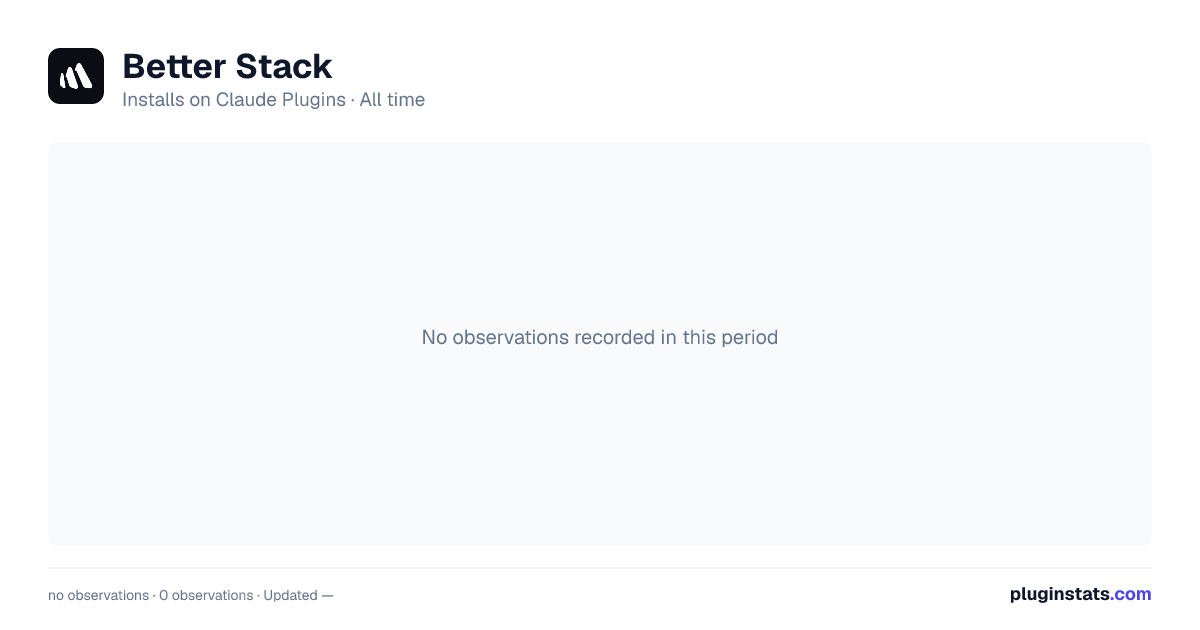 Better Stack all-time installs chart on Claude Plugins