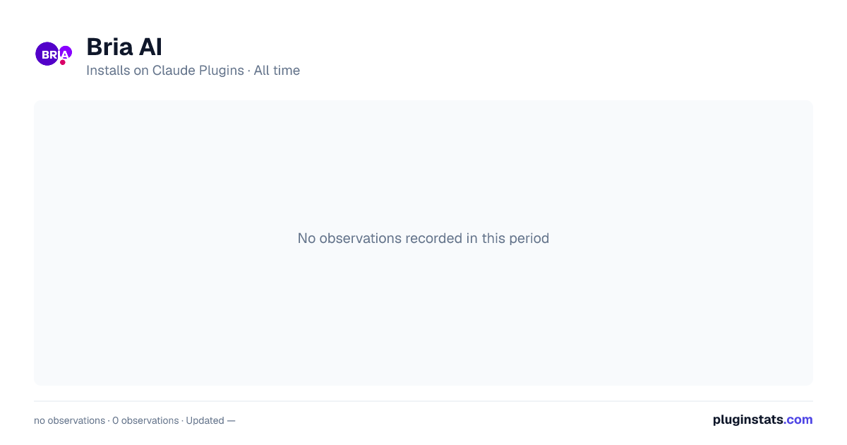 Bria AI all-time installs chart on Claude Plugins
