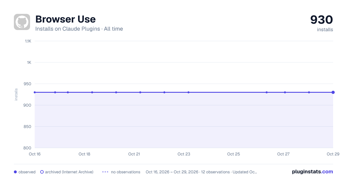 browser-use all-time installs chart on Claude Plugins