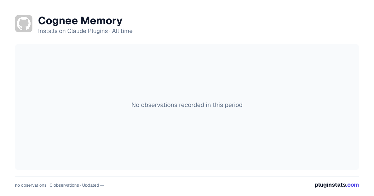 Cognee Memory all-time installs chart on Claude Plugins