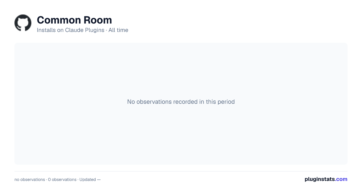 Common Room all-time installs chart on Claude Plugins