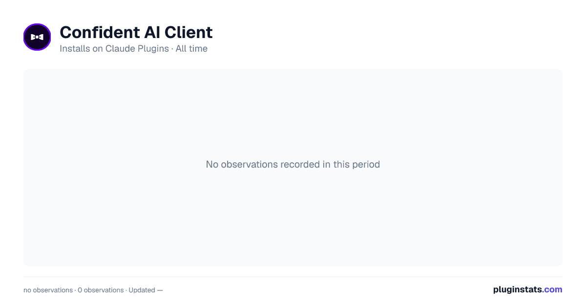 Confident AI Client all-time installs chart on Claude Plugins
