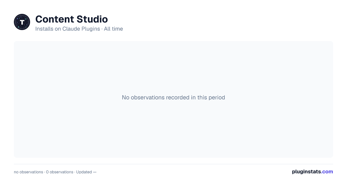 Content Studio all-time installs chart on Claude Plugins