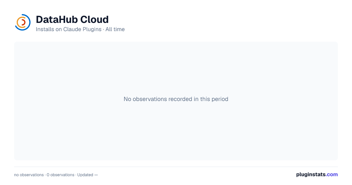 DataHub Cloud all-time installs chart on Claude Plugins