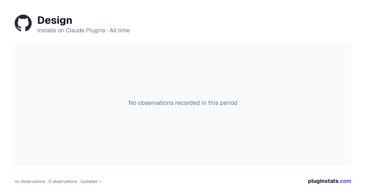 Design all-time installs chart on Claude Plugins