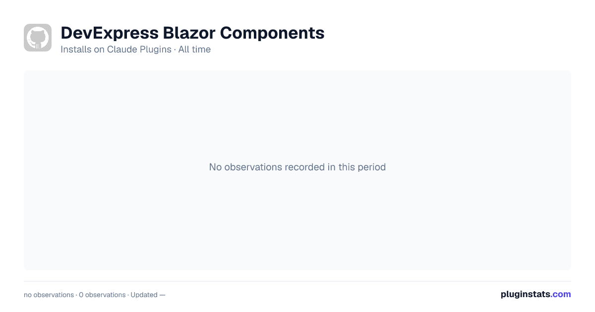DevExpress Blazor Components all-time installs chart on Claude Plugins