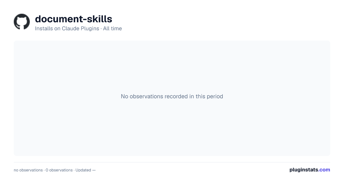 document-skills all-time installs chart on Claude Plugins