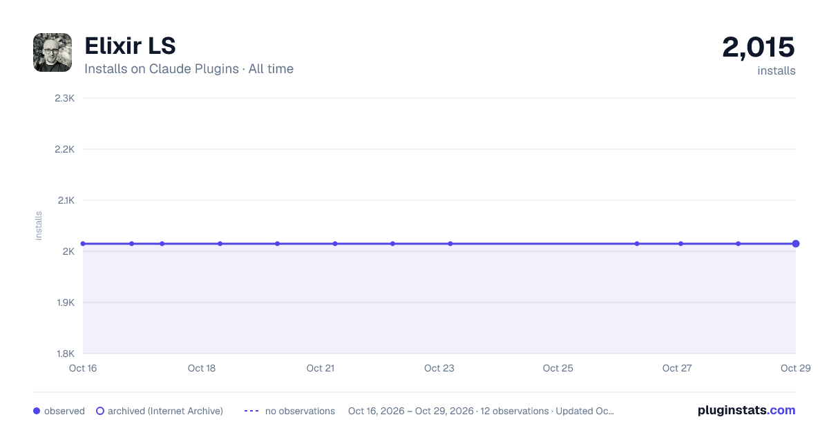 Elixir LS all-time installs chart on Claude Plugins