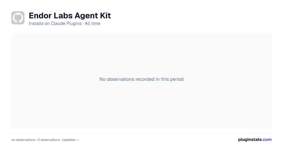 Endor Labs Agent Kit all-time installs chart on Claude Plugins