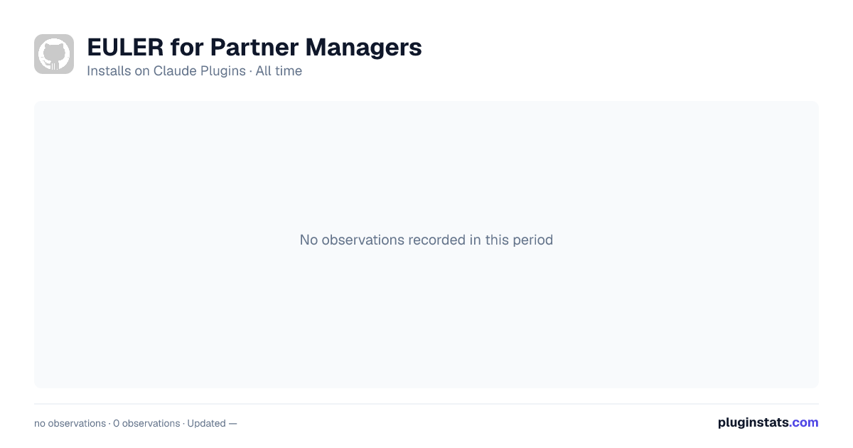 EULER for Partner Managers all-time installs chart on Claude Plugins