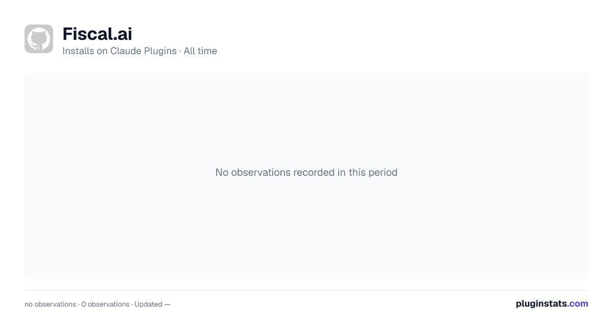 Fiscal.ai all-time installs chart on Claude Plugins