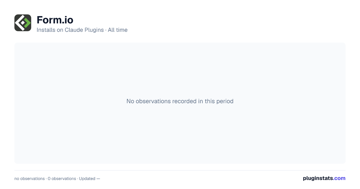 Form.io all-time installs chart on Claude Plugins