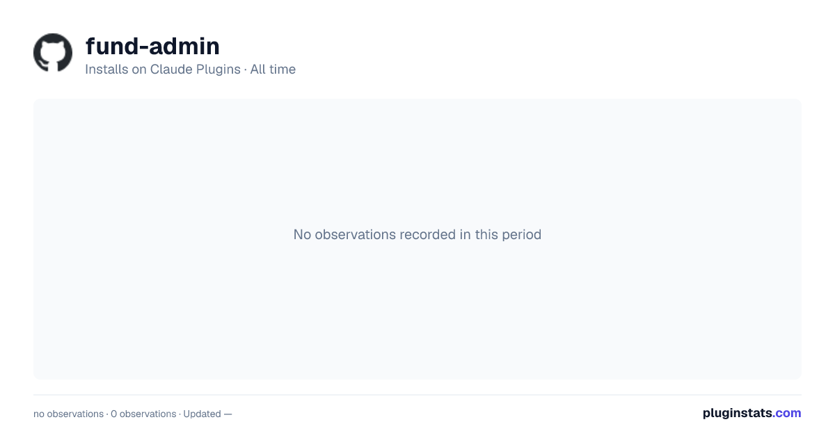 fund-admin all-time installs chart on Claude Plugins