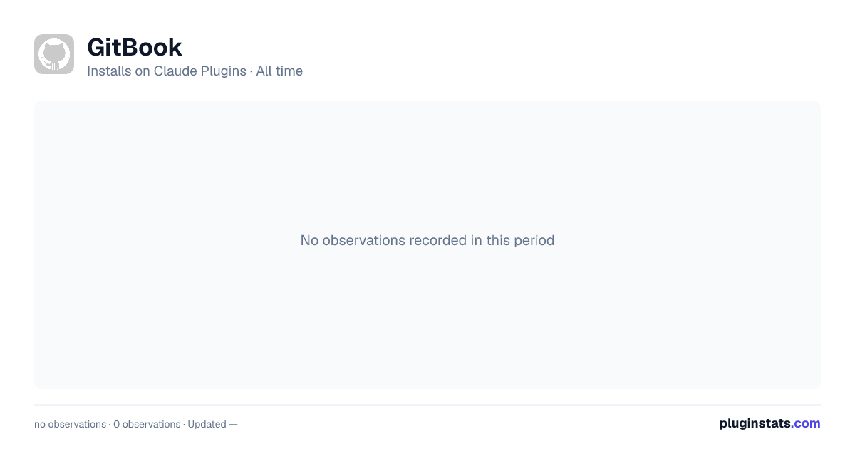 GitBook all-time installs chart on Claude Plugins