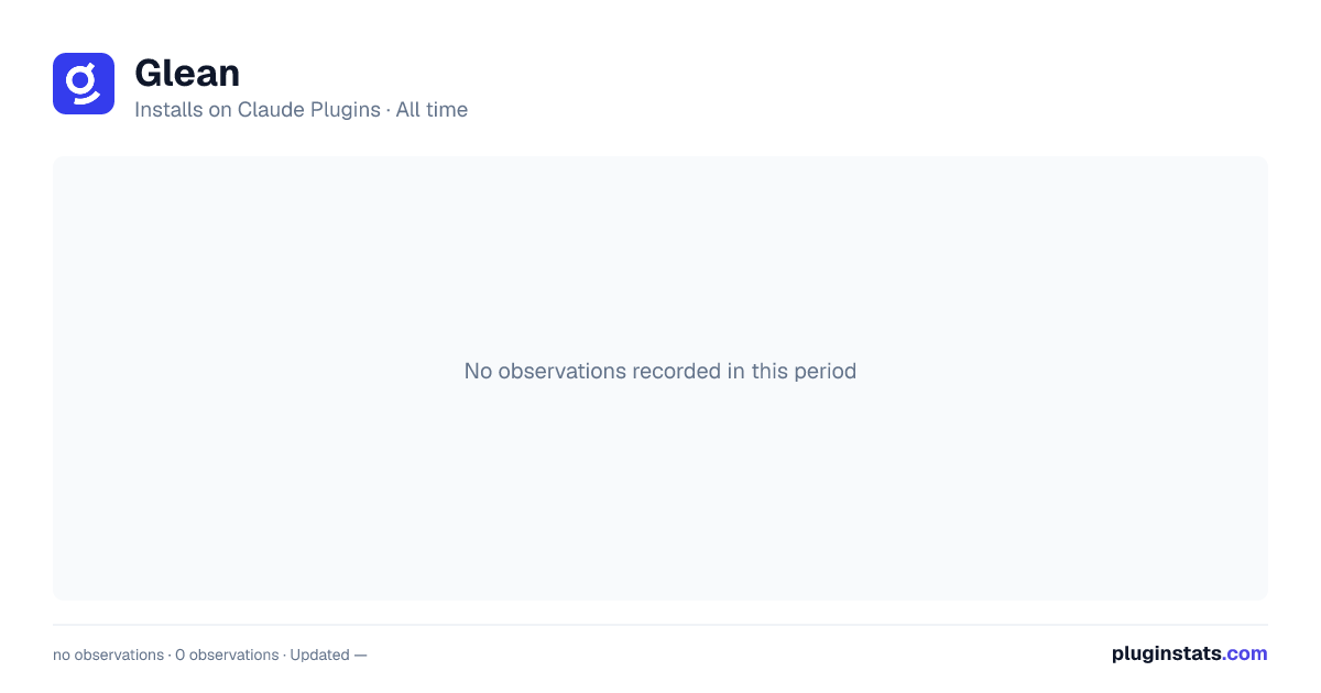 Glean all-time installs chart on Claude Plugins