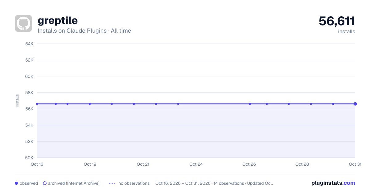 Greptile all-time installs chart on Claude Plugins