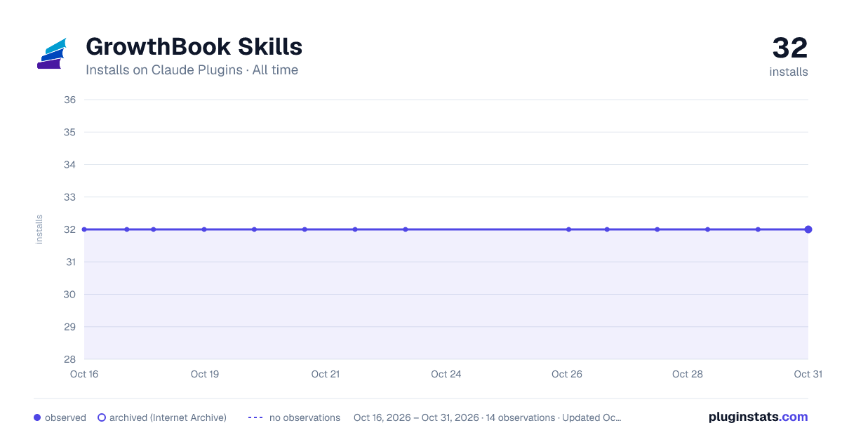 GrowthBook all-time installs chart on Claude Plugins