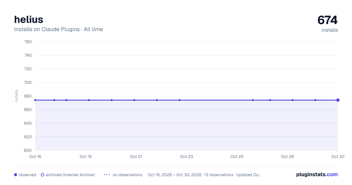 helius all-time installs chart on Claude Plugins