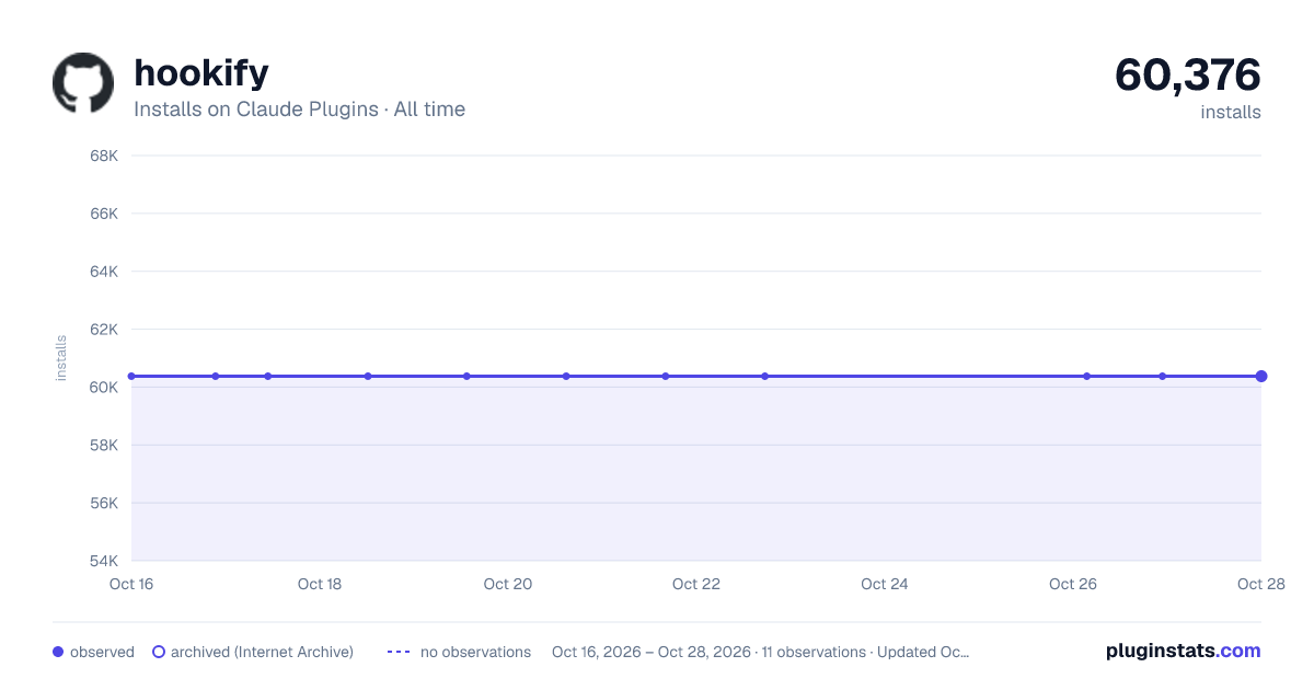 Hookify all-time installs chart on Claude Plugins