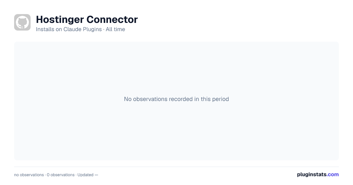 Hostinger Connector all-time installs chart on Claude Plugins