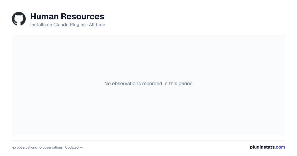 Human Resources all-time installs chart on Claude Plugins