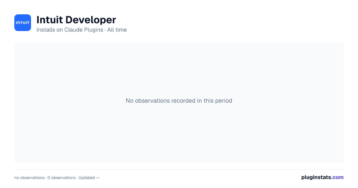 Intuit Developer all-time installs chart on Claude Plugins