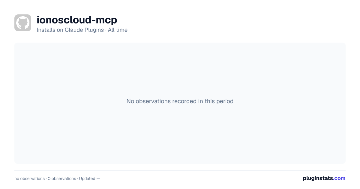 ionoscloud-mcp all-time installs chart on Claude Plugins
