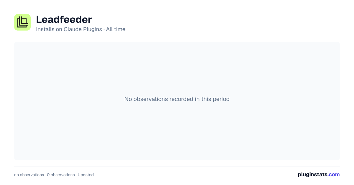 Leadfeeder all-time installs chart on Claude Plugins